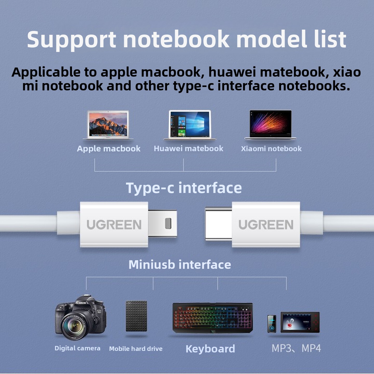 Câble UGREEN USB2.0 Type C ver - Desk Setup Ipad avis et prix