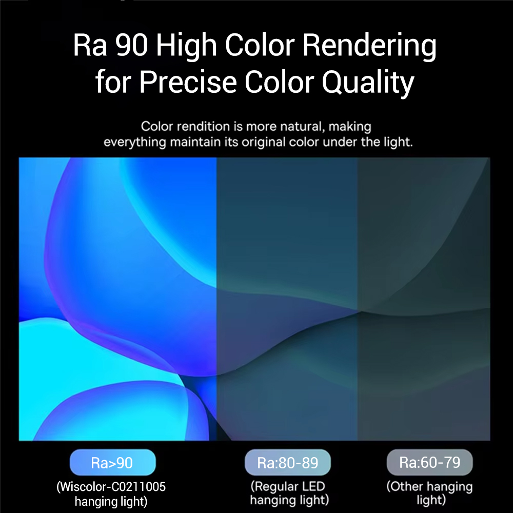 Wiscolor LED écran moniteur su - Led Desk Light Usb avis et prix
